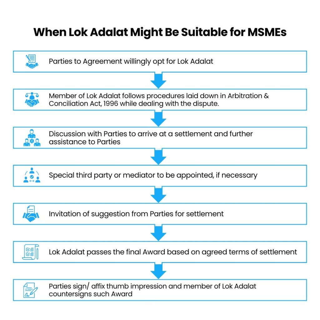 Lok Adalat for MSMEs